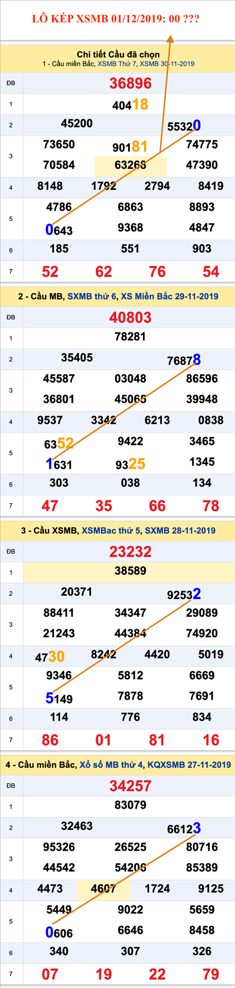 Tham khao an so kep thu nhat - Lo kep XSMB 01-12-2019 Tham khao an so kep thu nhat - Lo kep XSMB 01-12-2019